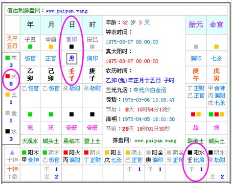 2013年五行|生辰八字查詢，生辰八字五行查詢，五行屬性查詢